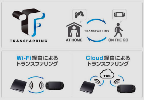 Le Cloud de Metal Gear Solid HD Collection Transfarring